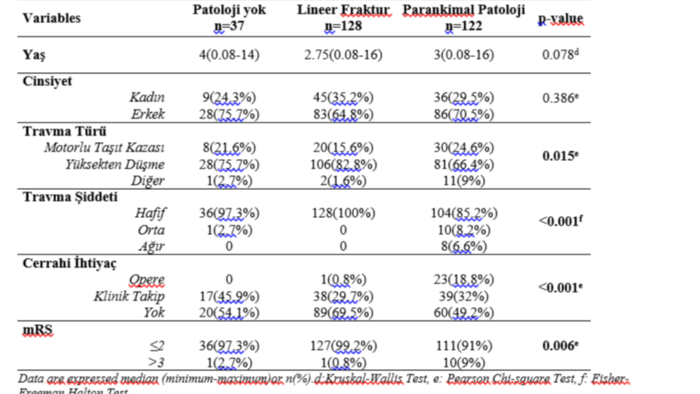 biyoistatistiksel tüm analizleri yaparım