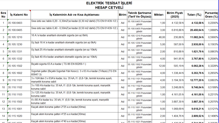 elektrik işlerinde yaklaşık maliyet çıkartırım