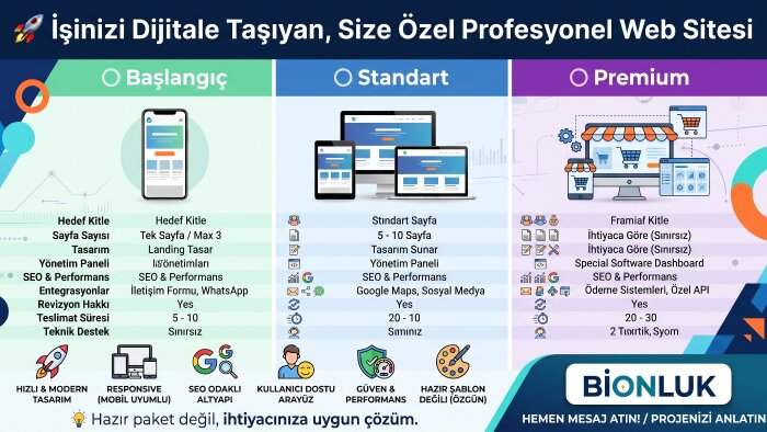işletmenize, markanıza özel web siteleri tasarlarım