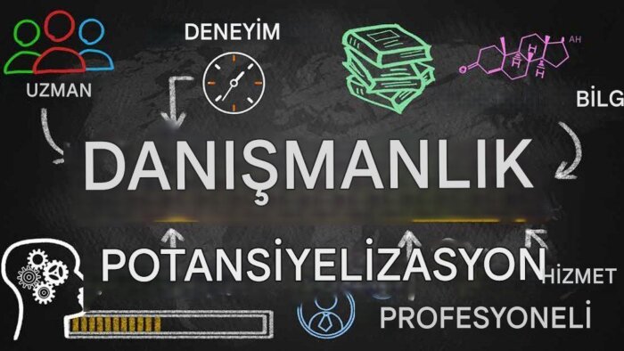 iş problemleriniz için teknolojik çözümler sunuyorum