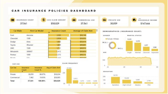 PowerBI kullanarak verileriniz ile  grafikler oluşturabilrim