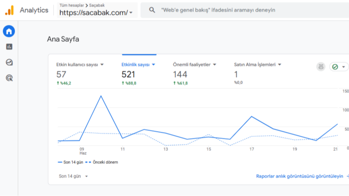 web sitenizin google reklam takip araçlarını kuruyorum