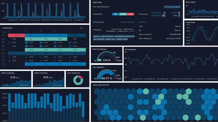 Zabbix dashboard kurulumu yapabilirim
