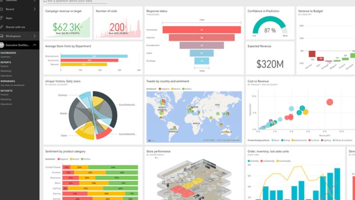 powerbi ile verilerinizi analiz eder ve görselleştiririm