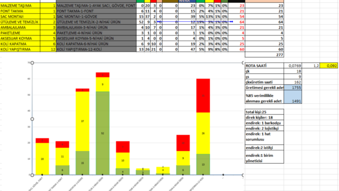 Excel tablolarınızı hızlı ve düzenli hazırlarım