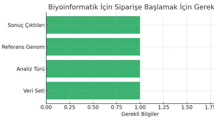 uzman biyoinformatik analiz yaparım