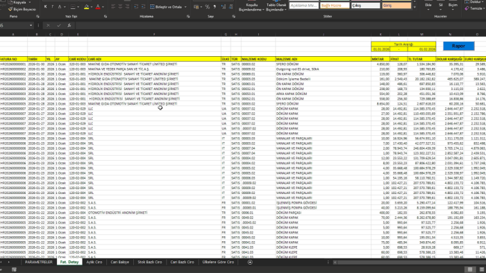 ERP için Özel SQL rapor ve Excel Dashboard hazırlayabilirim
