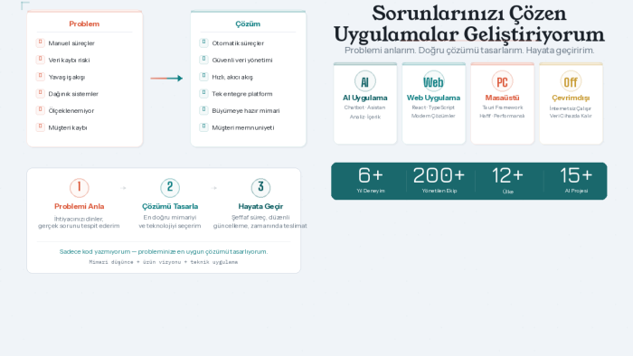 sorunlarınızı çözen uygulamalar geliştiriyorum