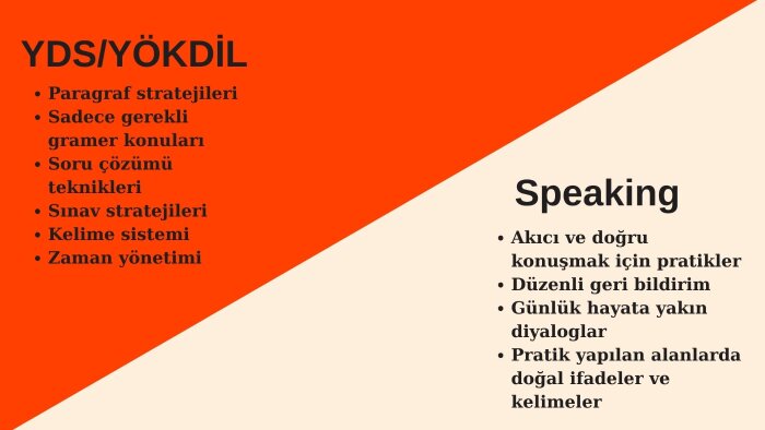 online YDS/YÖKDİL ve Speaking dersleri sunuyorum