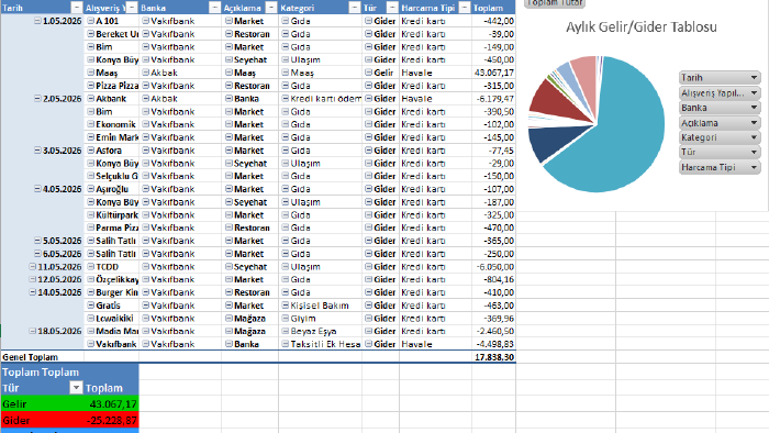 excelde raporlama, grafik ve veri analizi hizmeti veriyorum