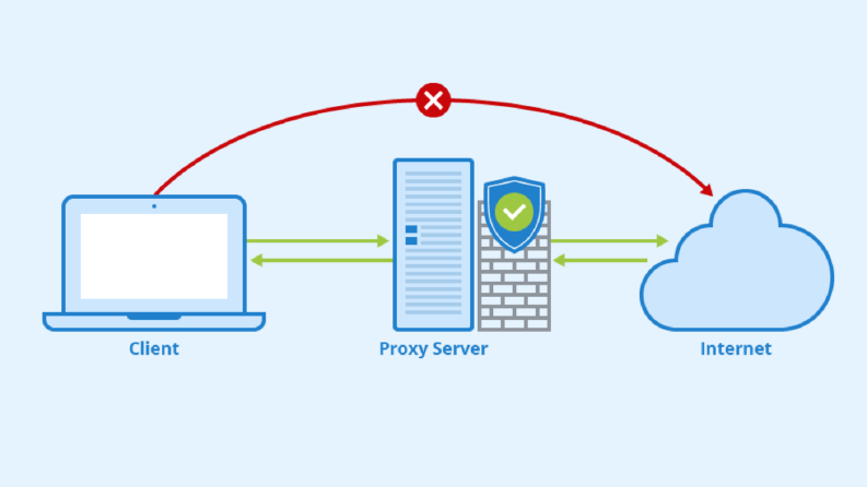 Windows için otomatik proxy değiştirici