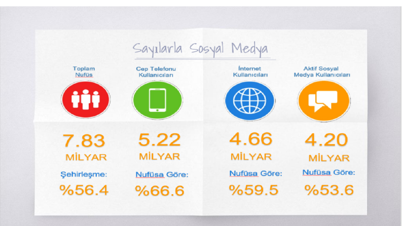 Sosyal Medya- Sunum hazırlama