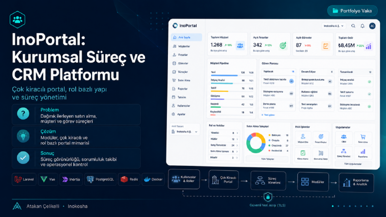 InoPortal: Kurumsal Süreç ve CRM Platformu