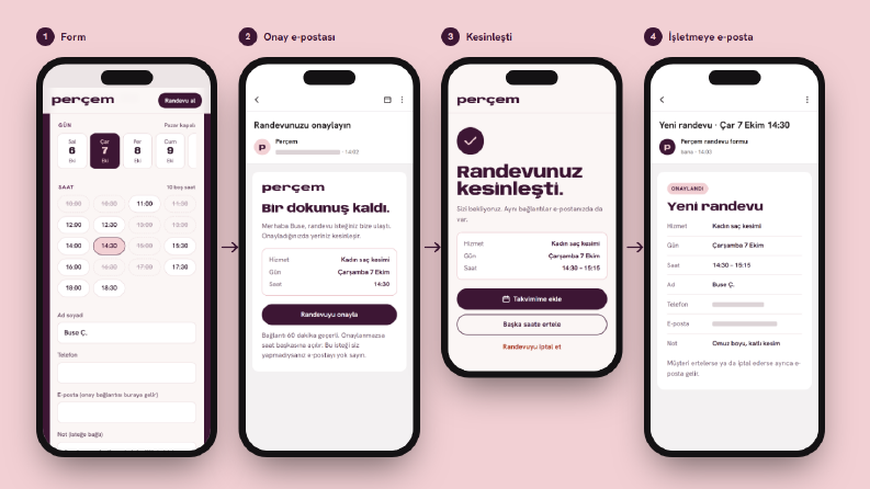 Telefonda Randevu Alma ve Bildirim Adımları