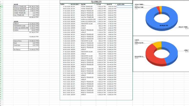 Verilerinizi otomatik raporlayan Excel ve Otomasyonları 