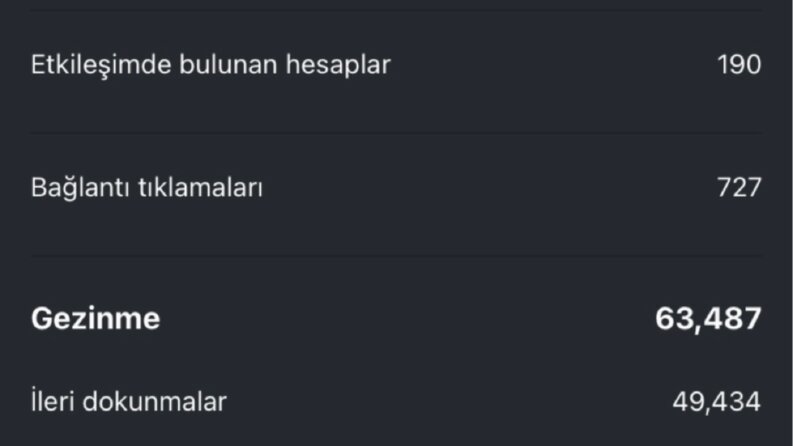 Trendyol Ürün Tanıtımı – Influencer Marketing Sonucu