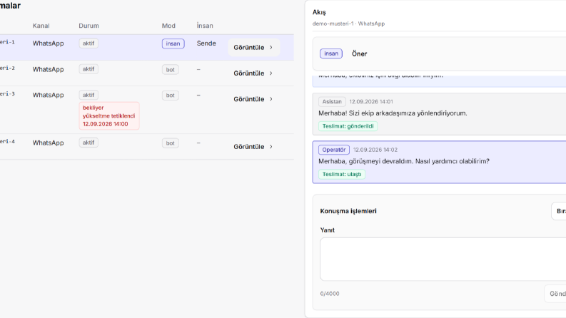 Molvek Bot — Yapay Zekâ Asistanı ve Müşteri İletişimi