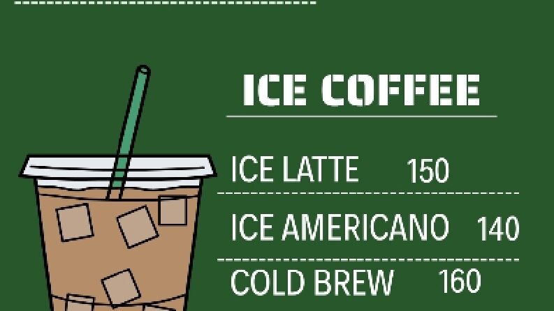 Coffee Shop ve Kafe İçin Profesyonel Menü Tasarımı Yapıyorum