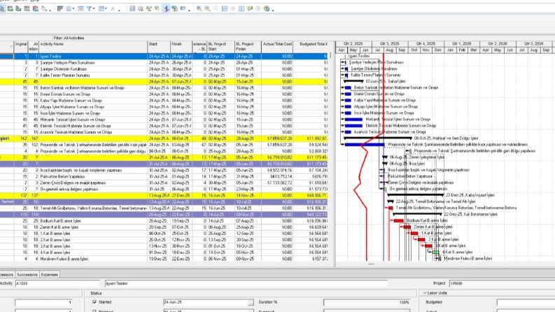 Primavera P6 ile iş programı hazırlama