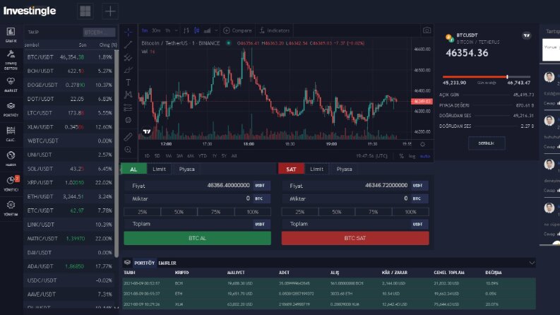 Bitcoin Borsası Scripti