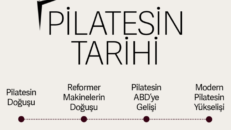Post Tasarımları