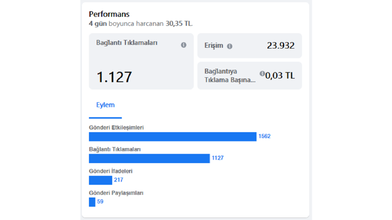 Reklam Sonuçları Örneği