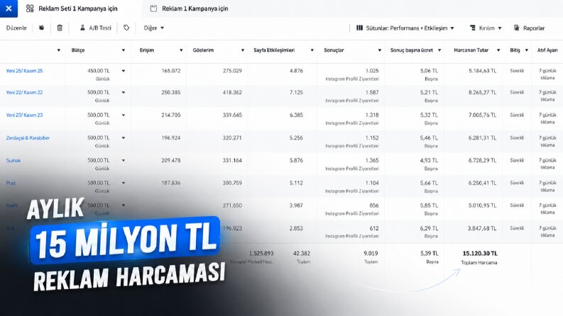 Yüksek Bütçeli Reklam Yönetimi