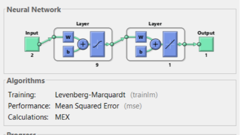 Matlab ile Yapay Sinir Ağları Analizi