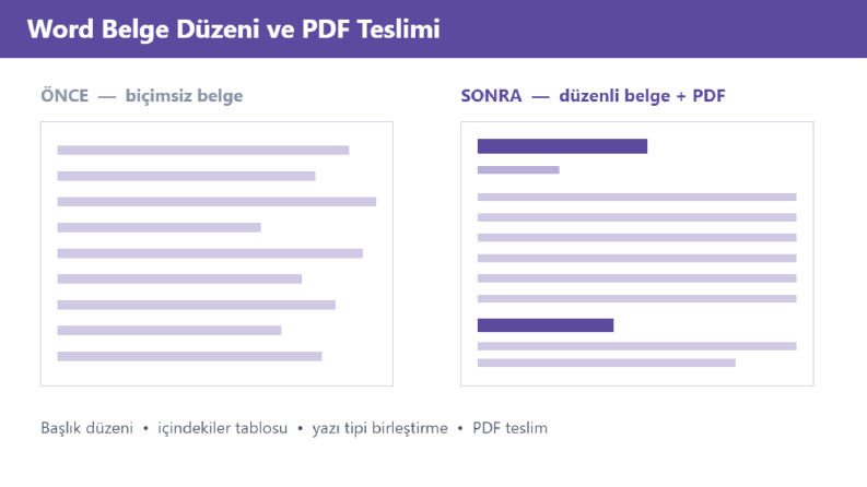 Word ve PDF Belge Düzenleme Örneği