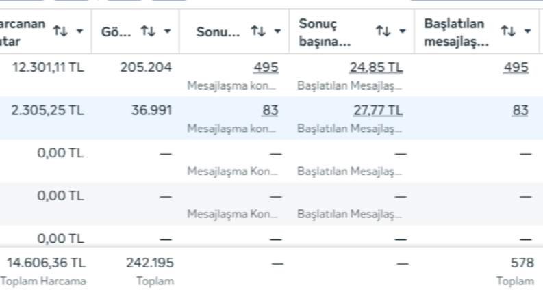 Emlak Sektöründe Bedavadan Biraz Pahalı Reklamlar