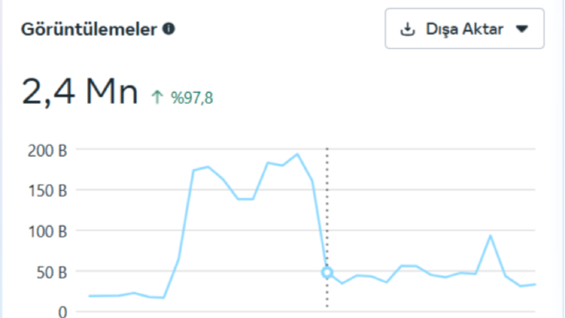 Meta Branding Odaklı Reklam Yönetimi 