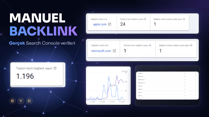 Apple, Microsoft, Amazon, Google Backlink Çalışması 