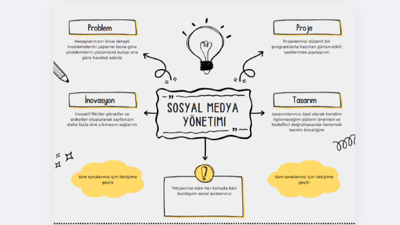 sosyal medya yönetimi