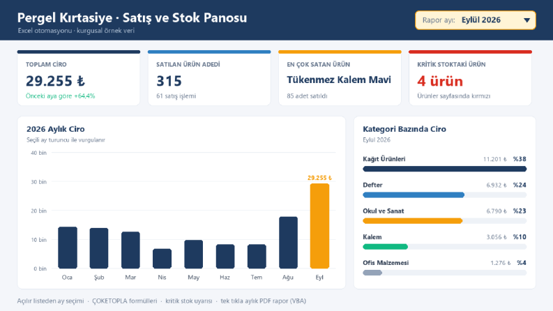 Satış ve Stok Takip Panosu (Excel + VBA)