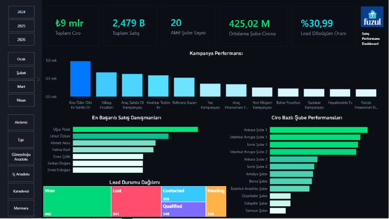 Python + SQL + Power BI ile Otomatik Veri Analizi
