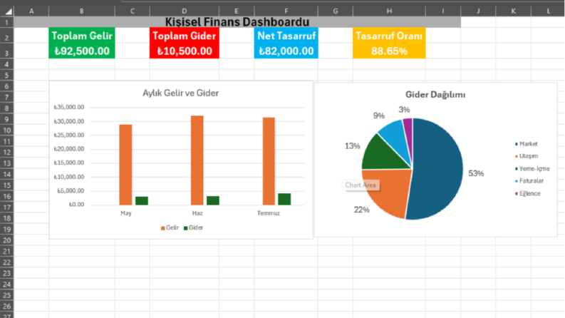 Kişisel Finans Dashboardu