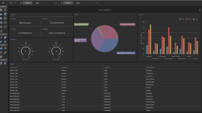 Data analizi ve dashboard sistemleri