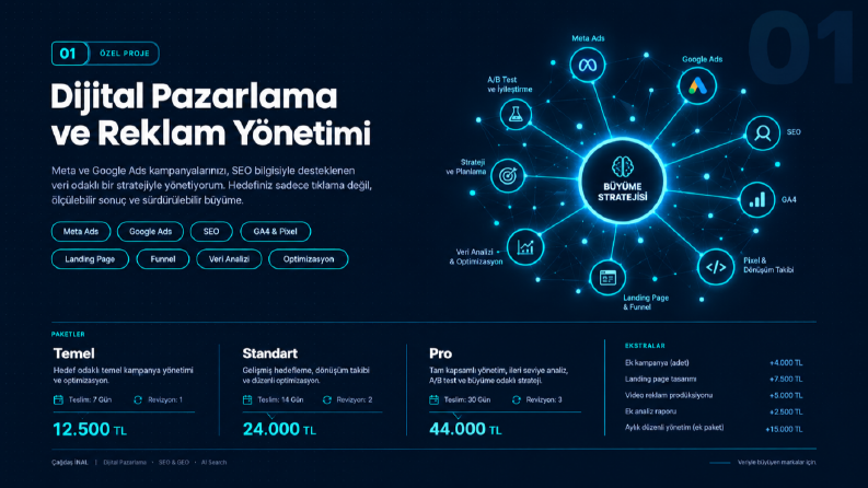 Reklam Yönetimi