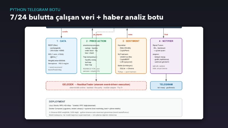 7/24 çalışan Python Telegram analiz botu