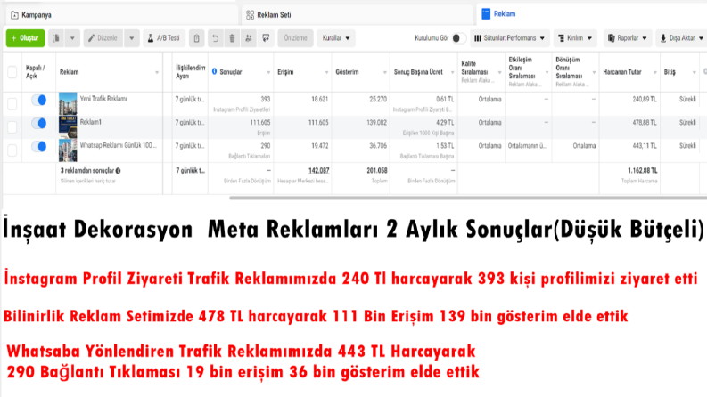 İnşaat Dekorasyon Meta Reklam Yönetimi