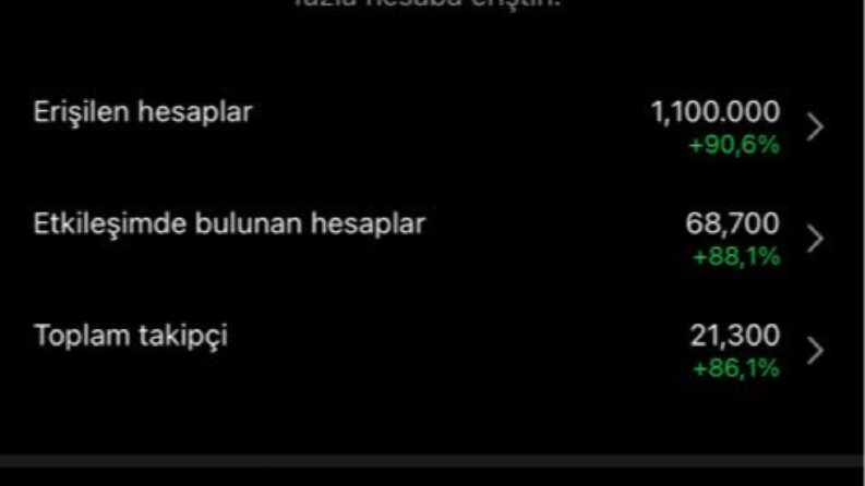 İnfluencer Tanıtım