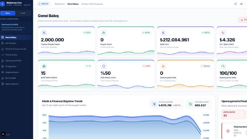 Medisense Core