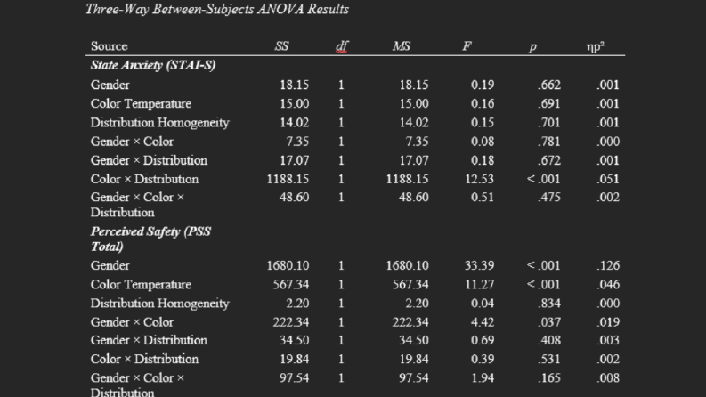 SPSS Veri Analizi ve Bulgular