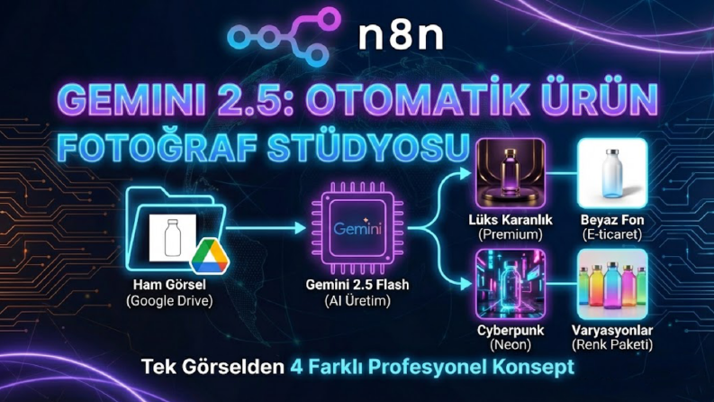 Gemini 2.5: Otomatik Ürün Fotoğraf Stüdyosu