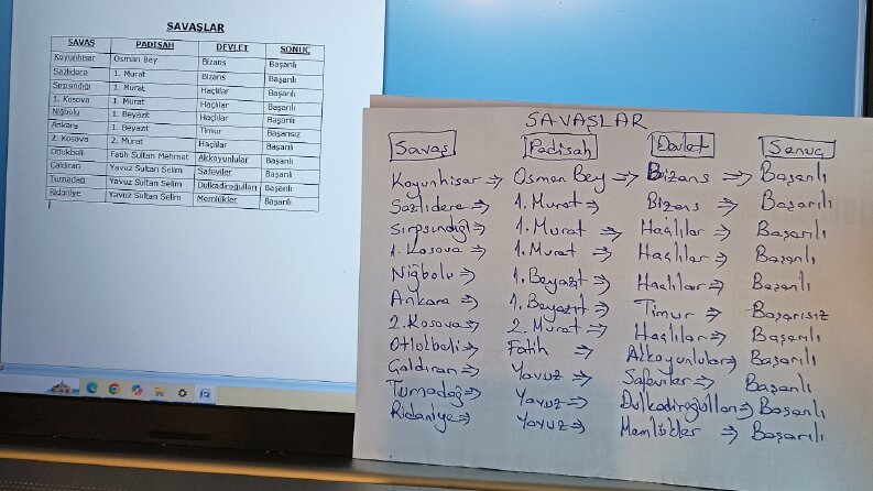 Ben, el yazılarınızı dijital metin olarak Word'e aktarırım