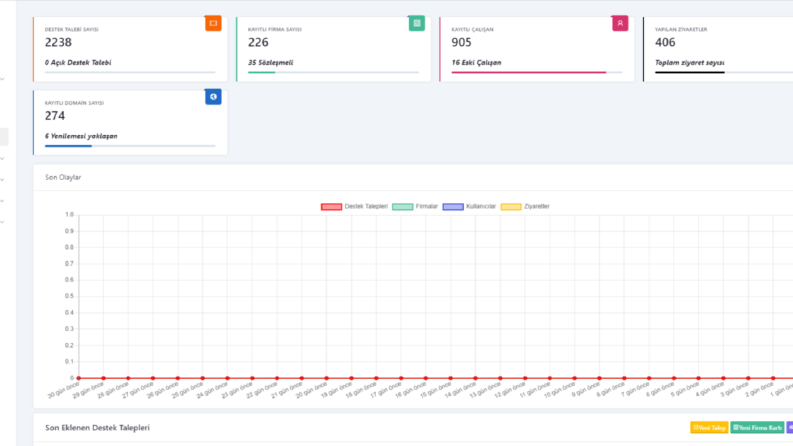Laravel ile eşsiz web yazılımınızı yapabilirim