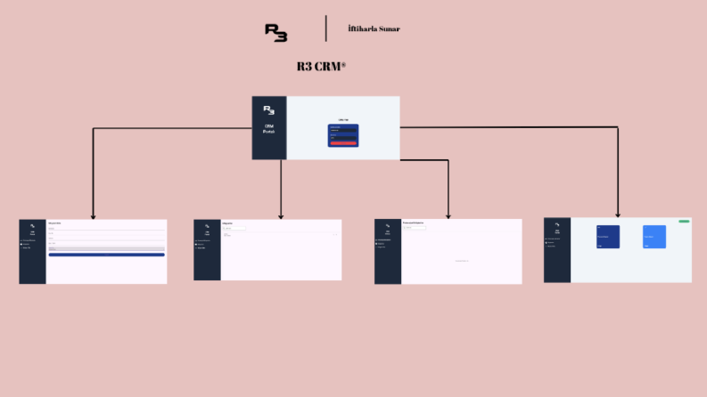 R3 CRM 