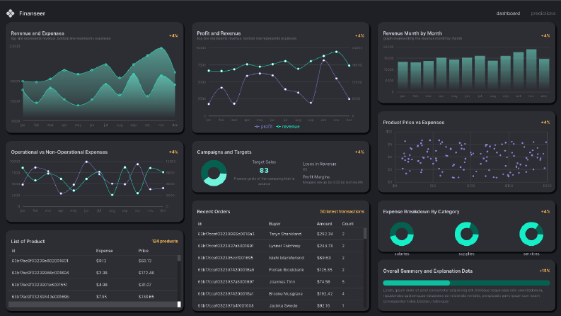 Custom Finance Dashboard