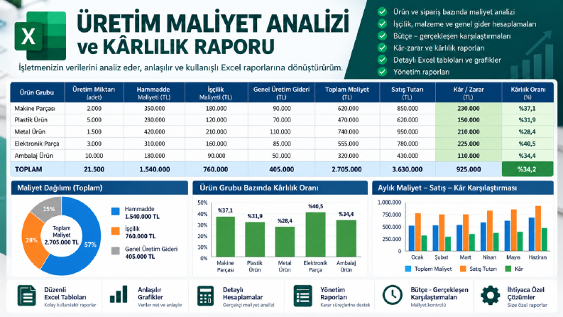 Üretim Maliyeti ve Kârlılık Analizi