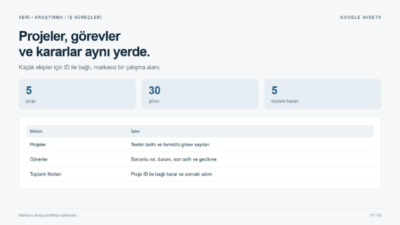 Google Sheets ile Proje ve Görev Çalışma Alanı